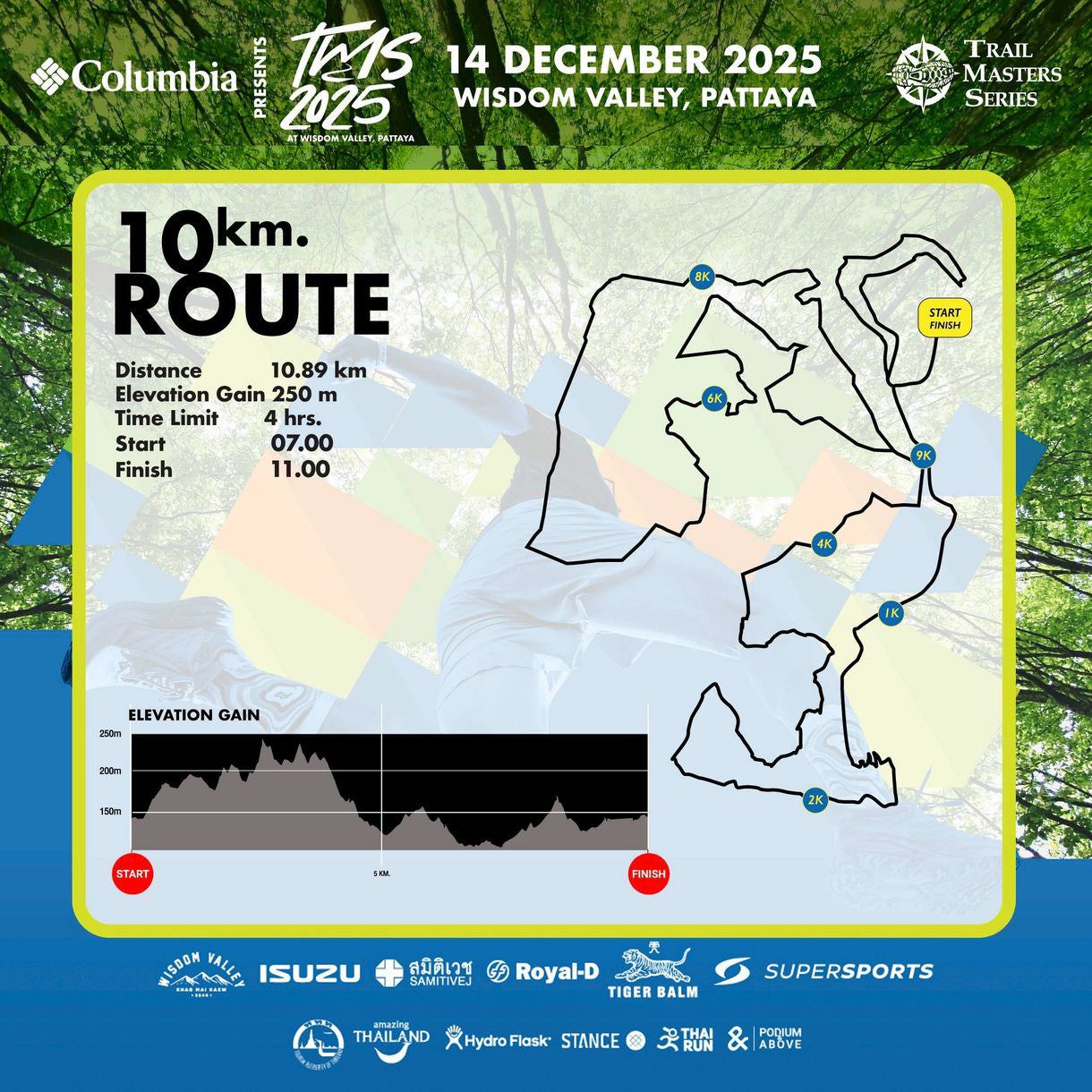 COLUMBIA Presents TMS2025 10 km. ROUTE Ticket
