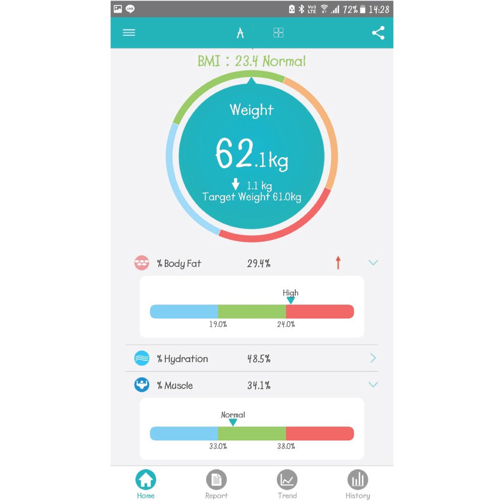 EXEO เครื่องชั่งน้ำหนัก ดิจิทอล Body Fat iF1941B Bluetooth S98 สีเทา - 5 Supersports Thailand