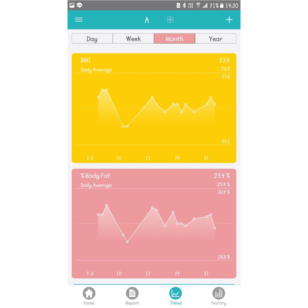 EXEO เครื่องชั่งน้ำหนัก ดิจิทอล Body Fat iF1941B Bluetooth S98 สีเทา - 7