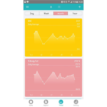 EXEO เครื่องชั่งน้ำหนัก ดิจิทอล Body Fat iF1941B Bluetooth S98 สีเทา - 7