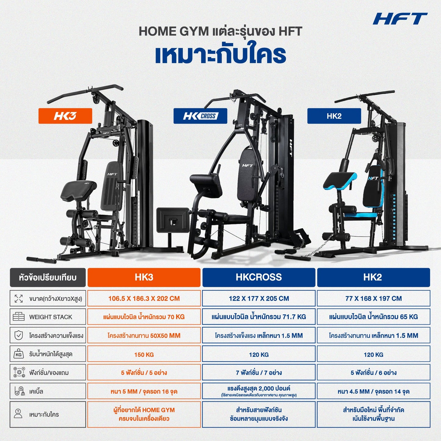 678de09d3aa13c4024ca215a_multi-gym-hk3-13_1769657711297.jpg Supersports Thailand
