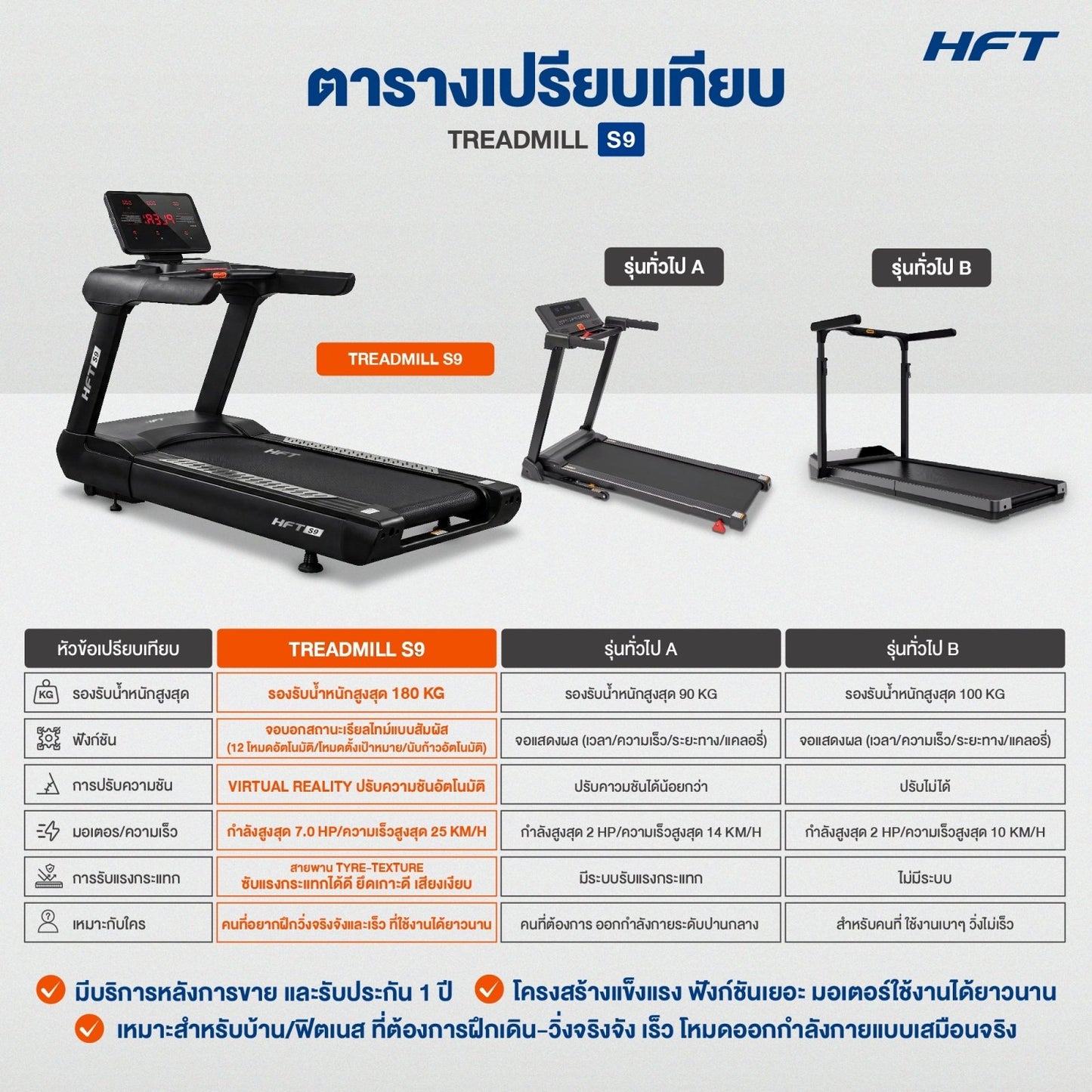 678de09d3aa13c4024ca215a_treadmill-s9-10_1771046053589.jpg Supersports Thailand