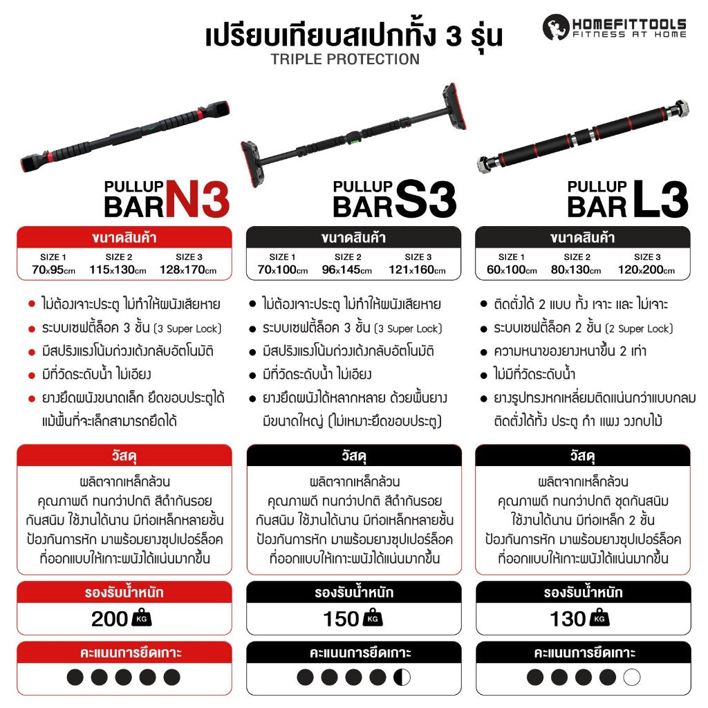 th-11134207-7r98t-lzii9k4n22rl2d Supersports Thailand